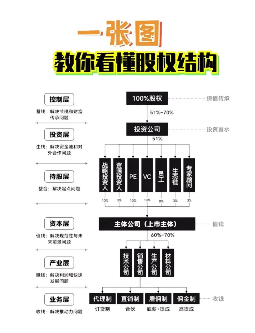 股权激励方案融资(股权激励和股权融资)广安市