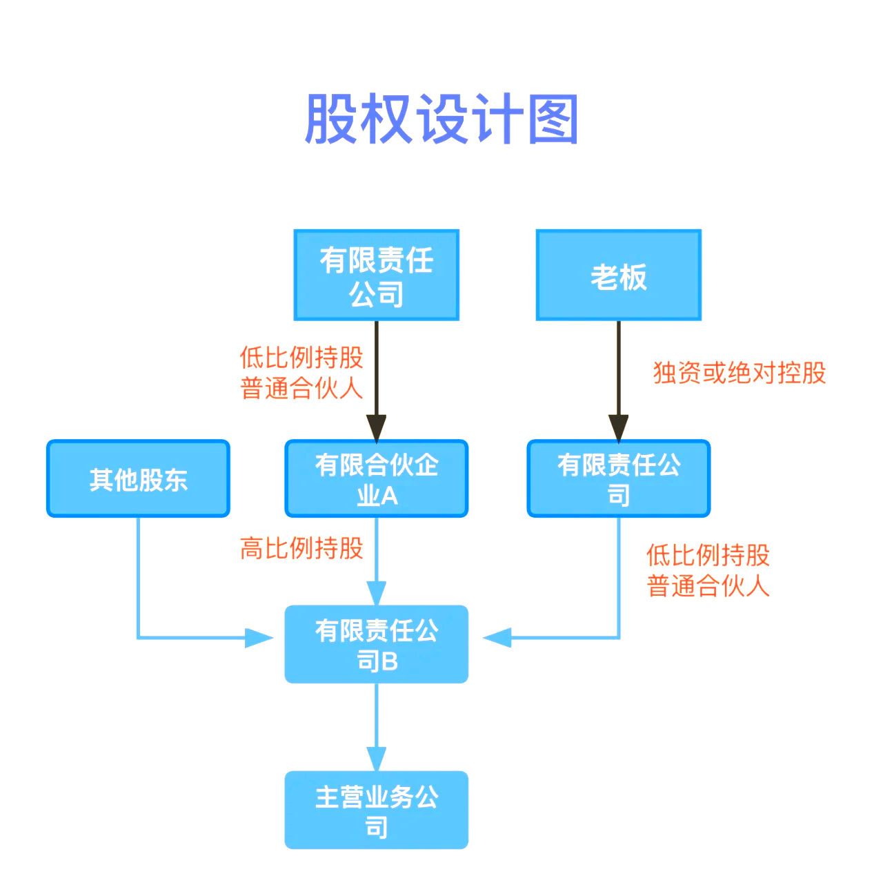 股权设计传承规划(股权设计协议书建议收藏)广安市