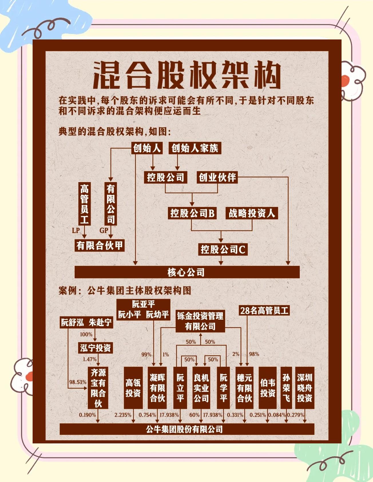 股权架构设计机构(股权架构设计机构有哪些)广安市