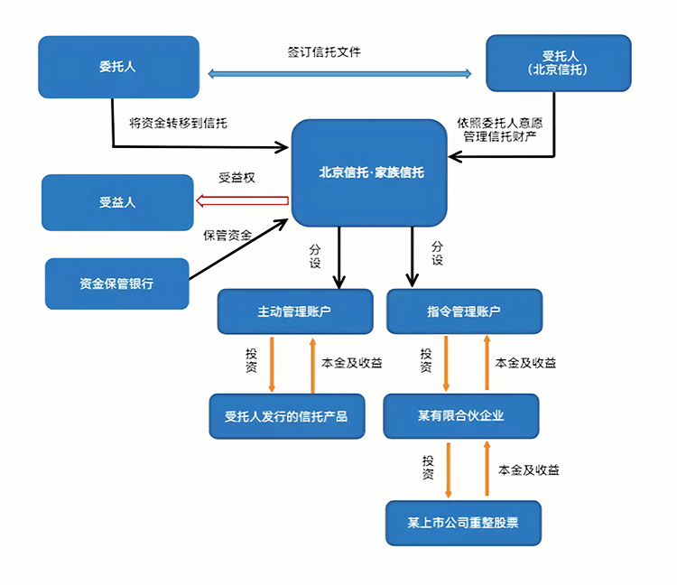 最优交易结构设计(最优价格模型的建立及其解法)广安市 最优交易结构设计(最优价格模型的建立及其解法)广安市