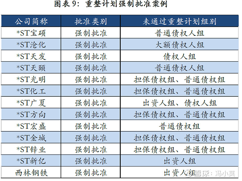 破产重整方案设计(破产重整方案设计审查意见)广安市