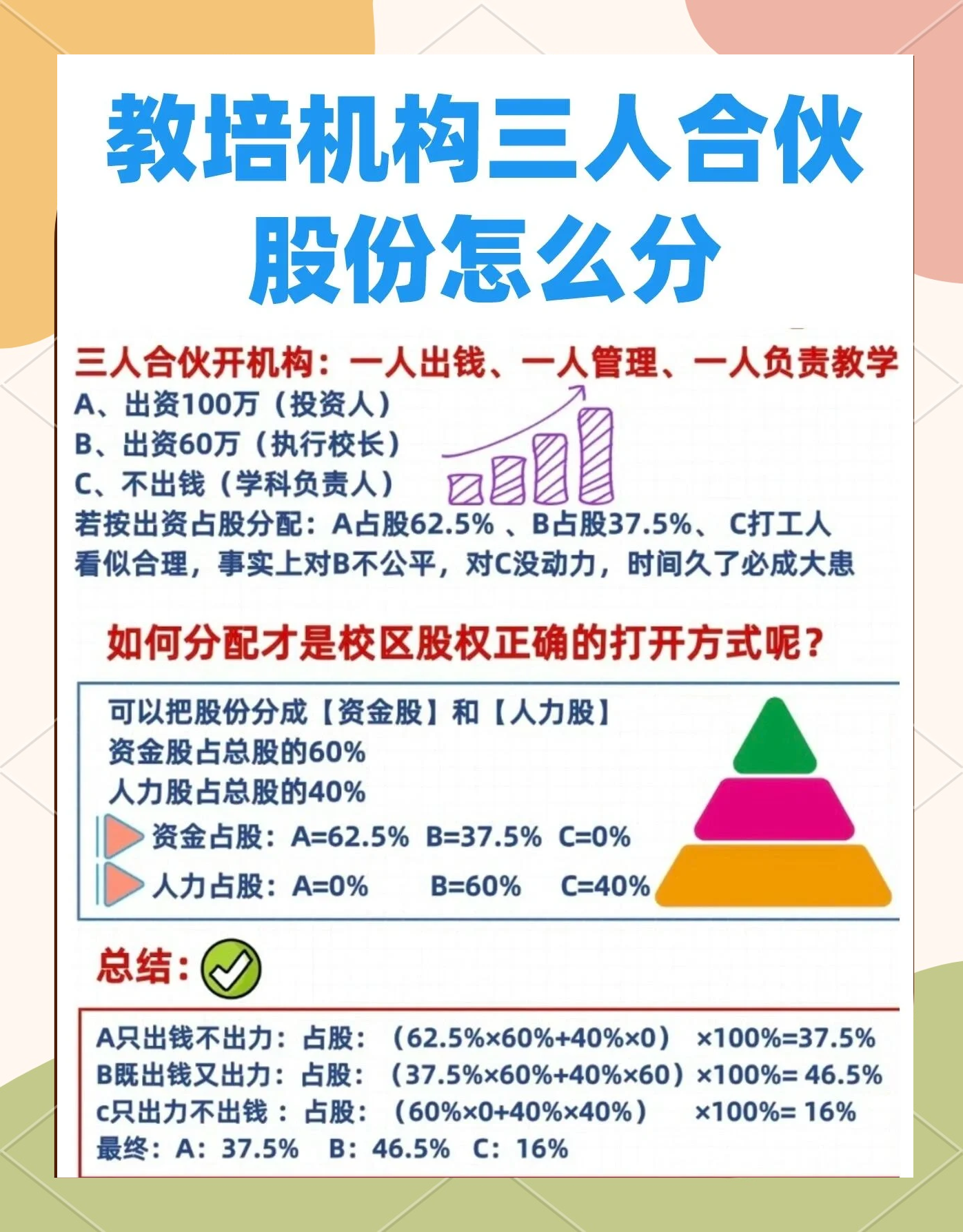 股权设计公平性(股权设计公平性要求)广安市 股权设计公平性(股权设计公平性要求)广安市