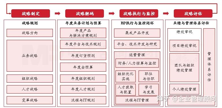 战略执行陪跑服务(战略执行系统培训心得)广安市