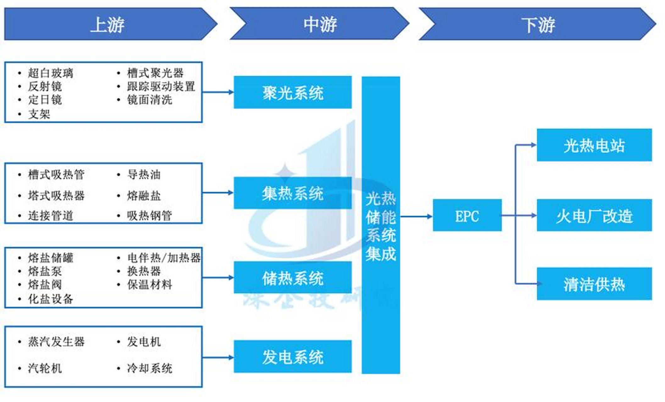 储能产业链融资(储能产业链融资现状)广安市
