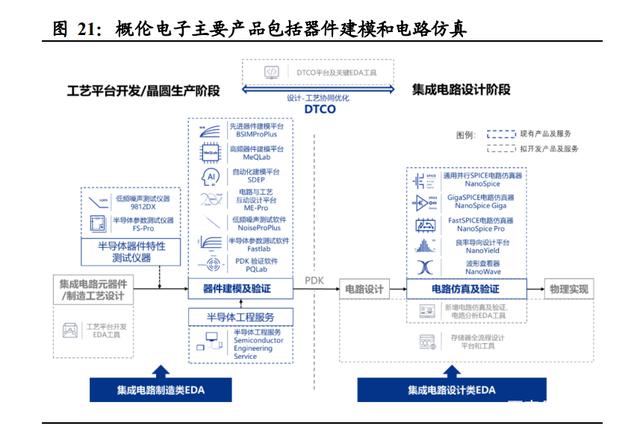半导体咨询方法论(半导体行业咨询公司)广安市