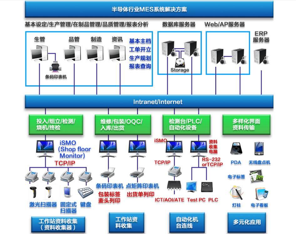 行业解决方案机构(行业解决方案事业部)广安市