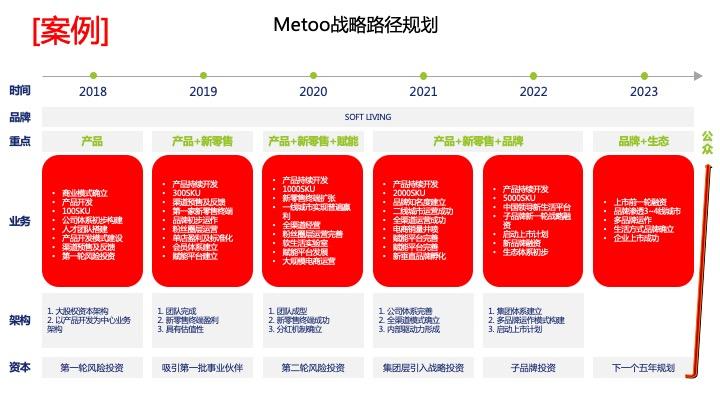 战略路径规划咨询(战略路径是什么意思)广安市