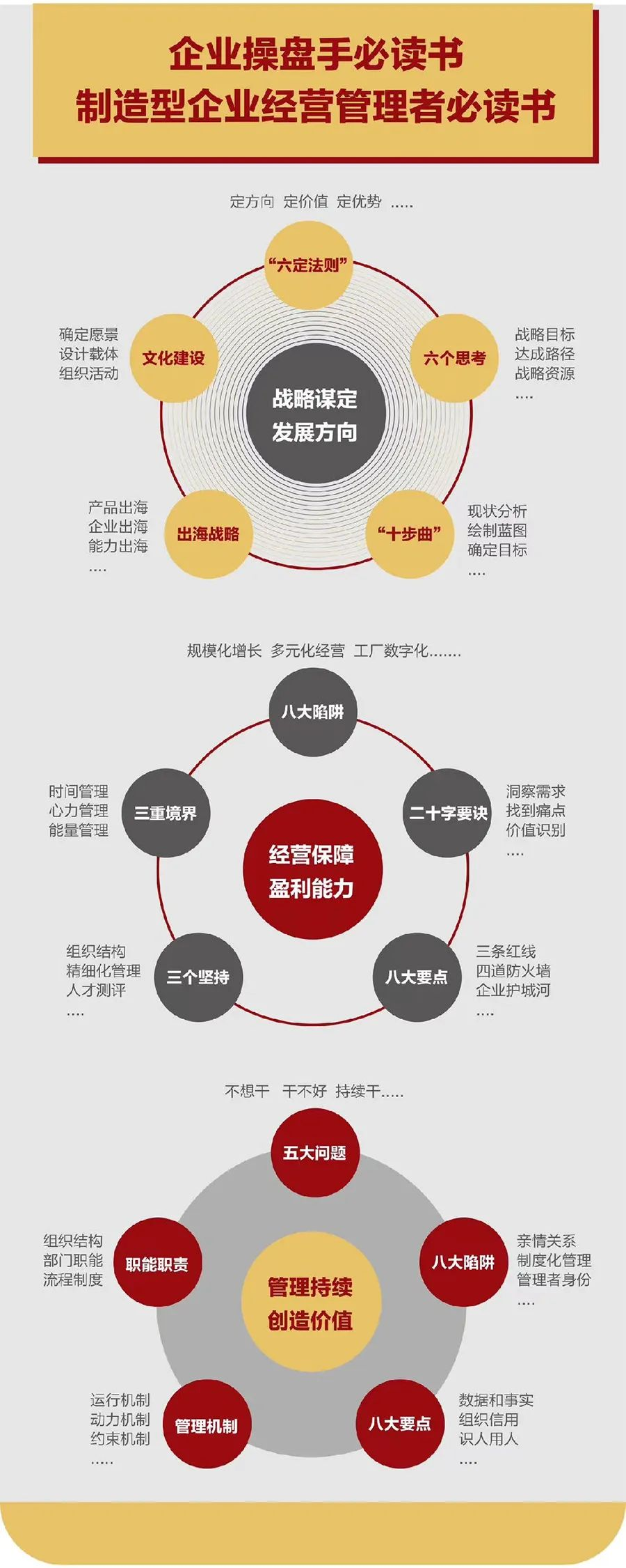 企业战略诊断(企业战略管理咨询与诊断的内容主要包括)广安市
