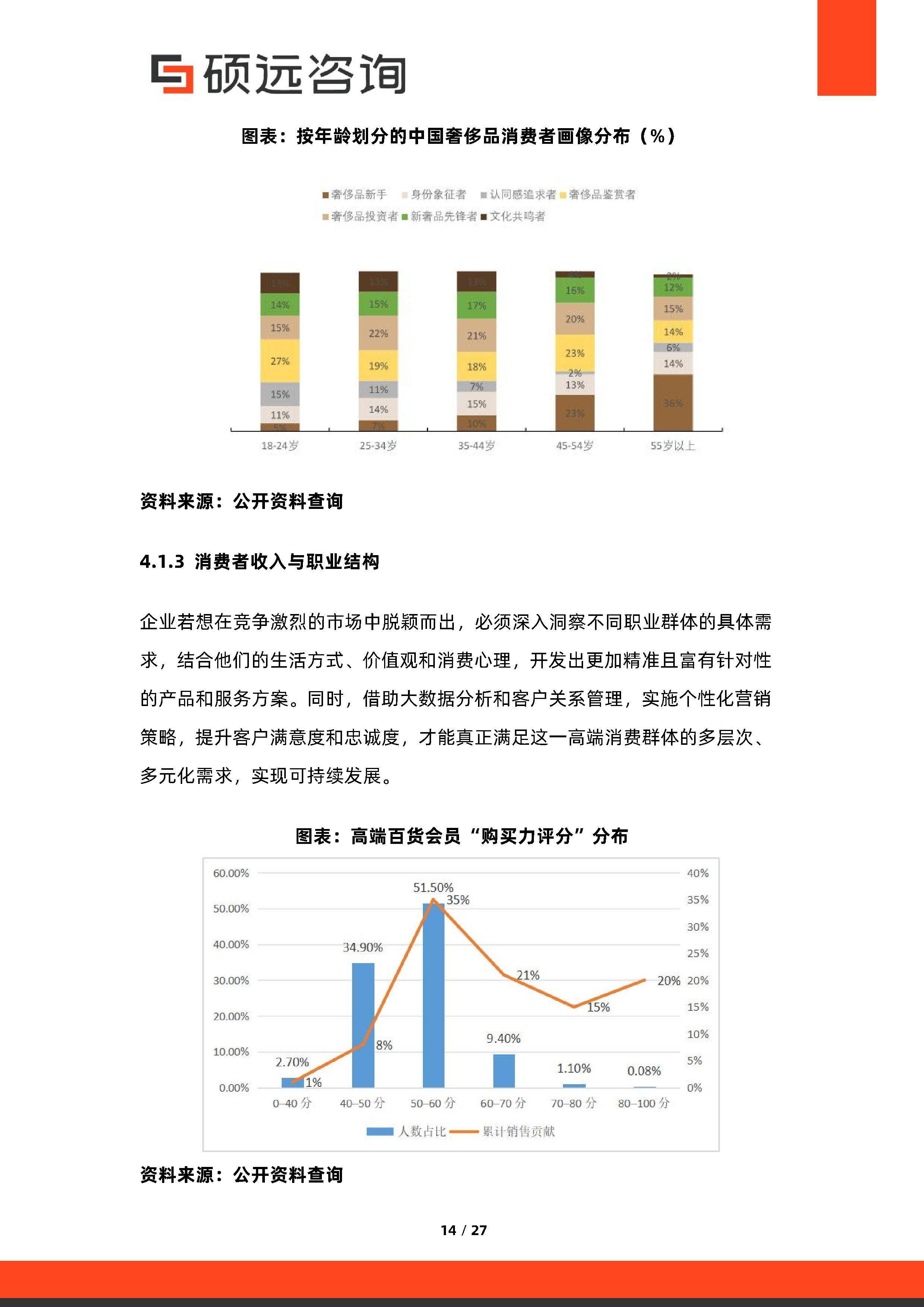 消费咨询行业研究(消费咨询行业研究方向)广安市